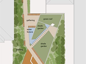 Sunset Substation Pocket Park Master Plan